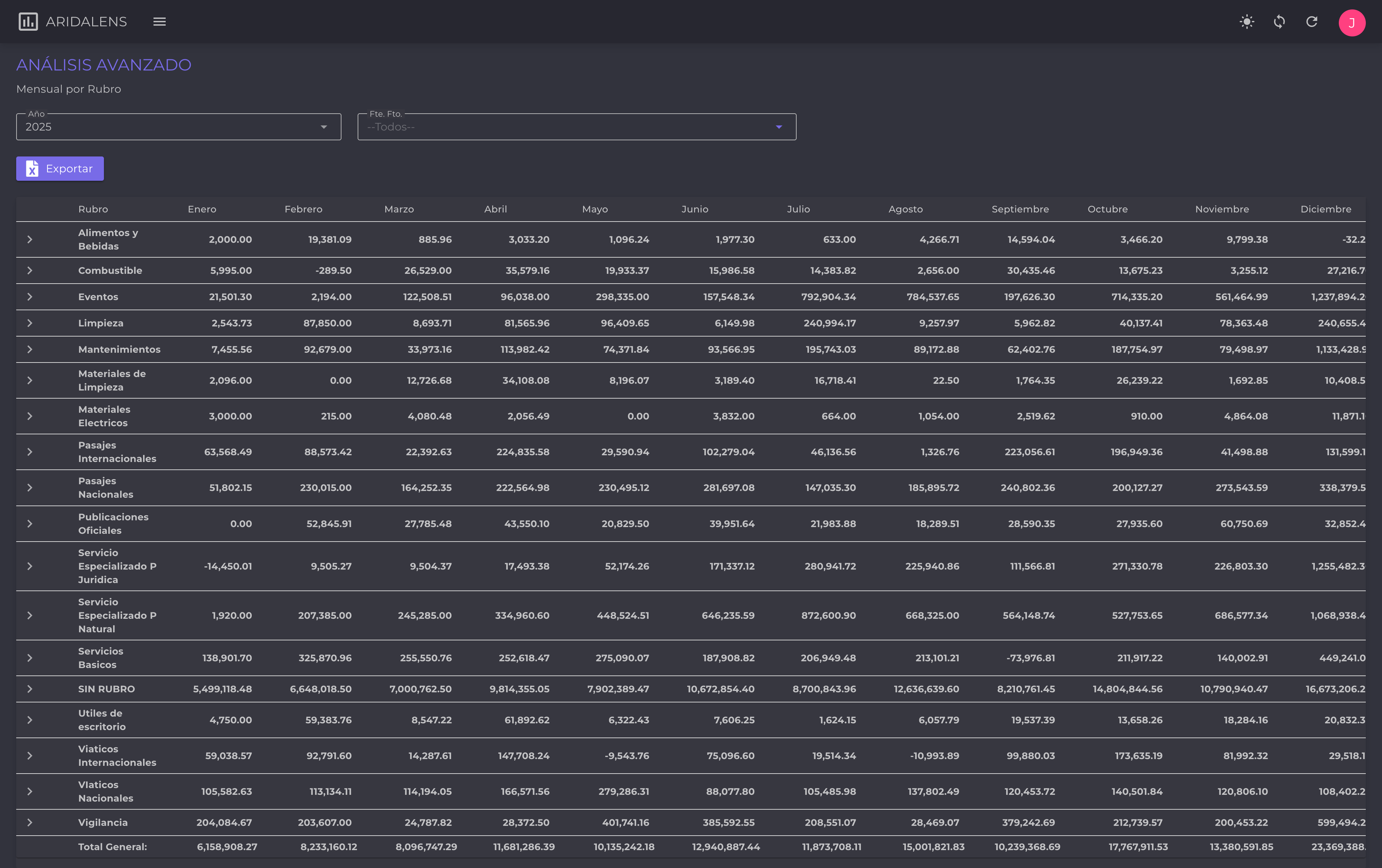 Panel de Control AridaLens