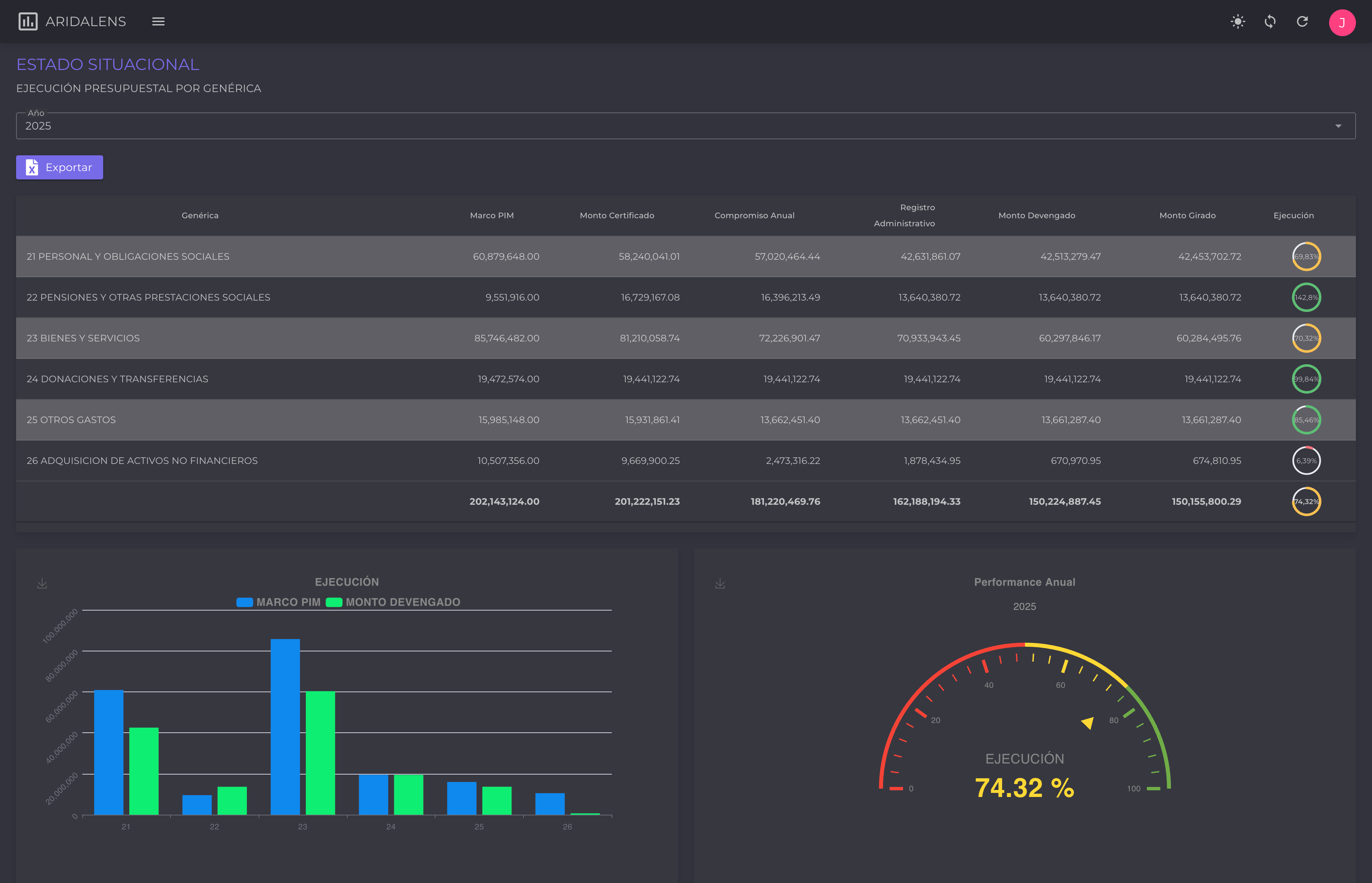 Reporte de Ejecución Presupuestal